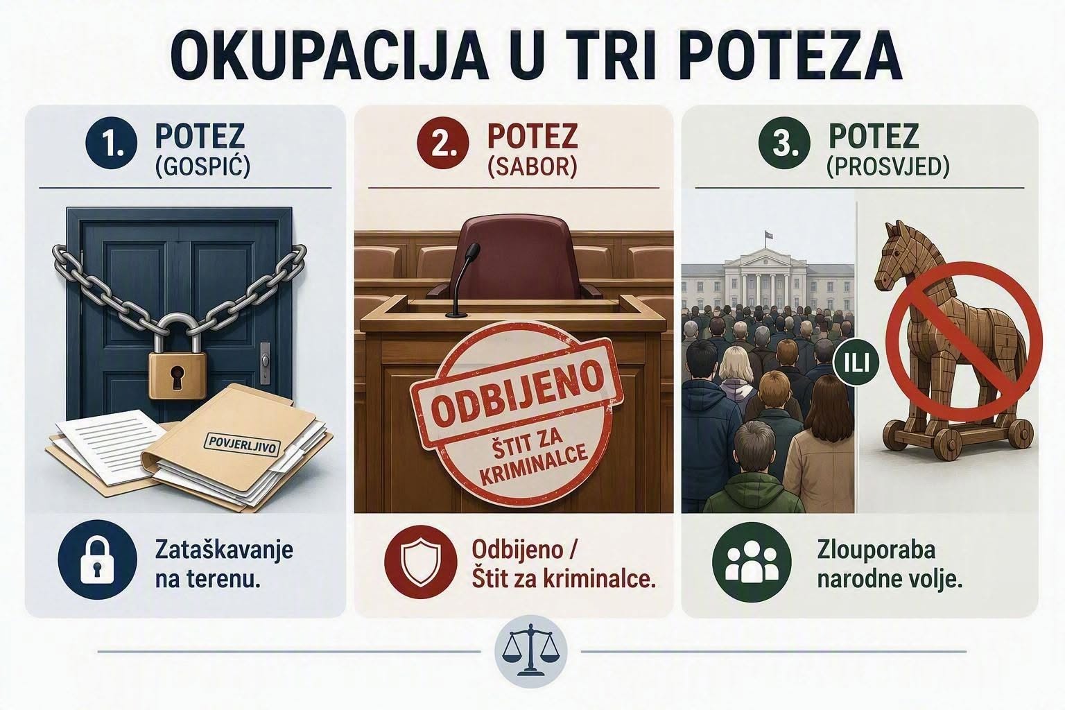 Trojac
